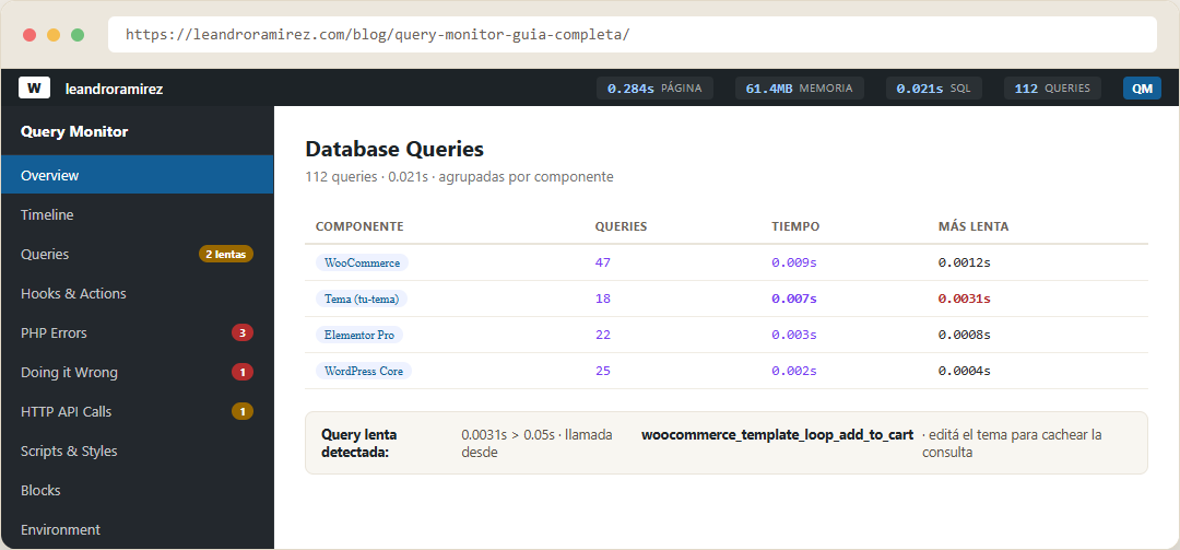 Simulación del panel de Query Monitor: barra de herramientas con los 4 números y el panel Database Queries agrupado por componente